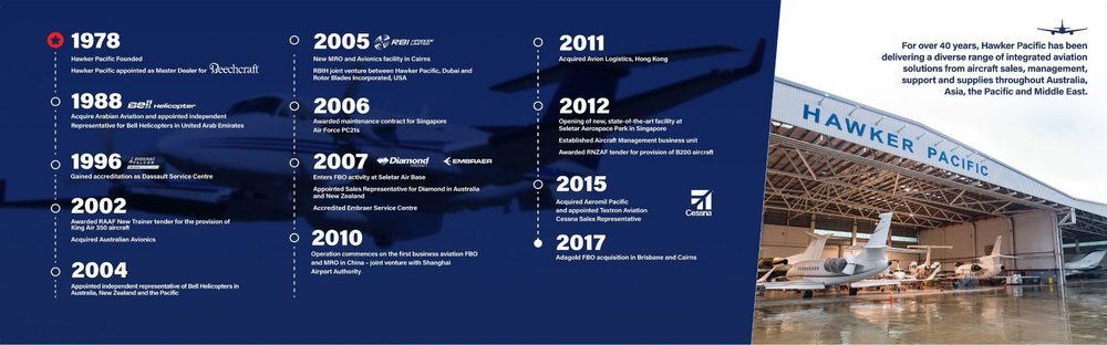 The Hawker Pacific story wall, told through the stand design