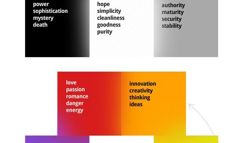 The Meaning of Colour in Creative Design