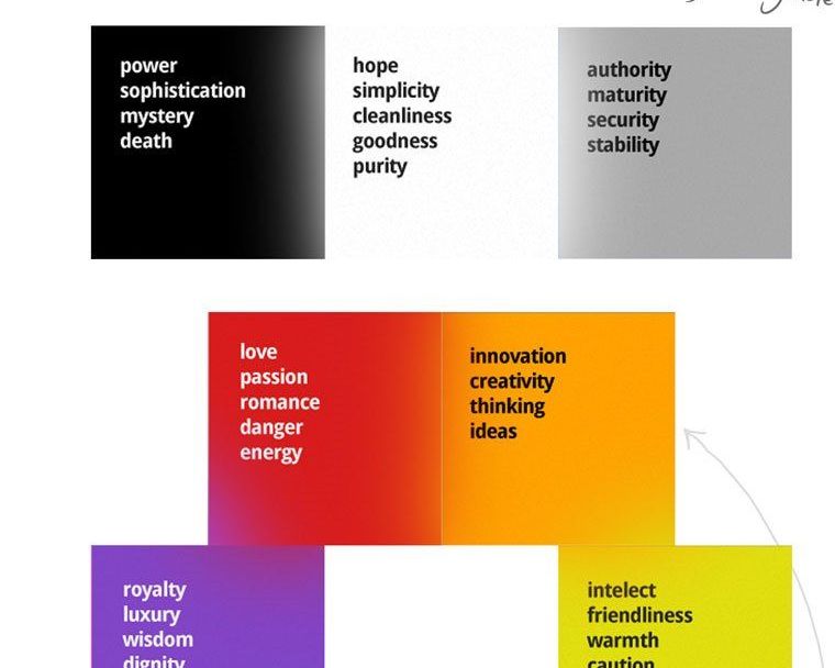 The Meaning of Colour in Creative Design