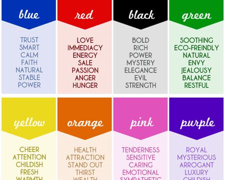 The psychology of colour in branding