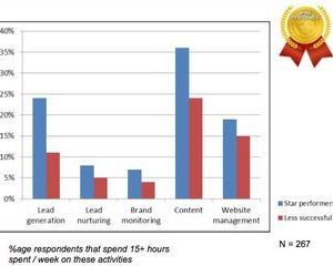 Social SEO Killed the Internet Marketing Star