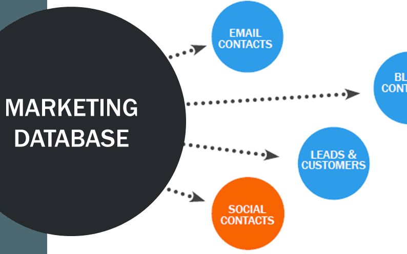 Database marketing still at times the best answer in industrial marketing
