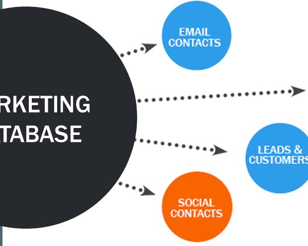 Database marketing still at times the best answer in industrial marketing