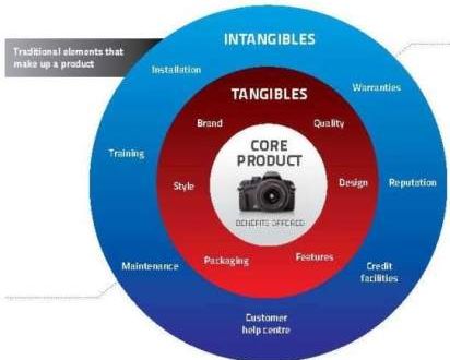 How industrial marketing can differentiate you in a commodity market