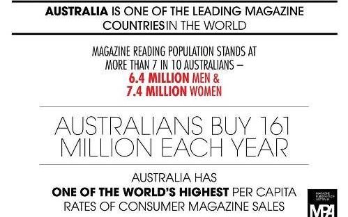 Magazine advertising to build brand awareness! Effective tool or expensive waste?