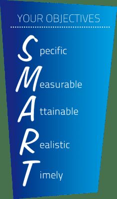 Marketing Objectves SMART