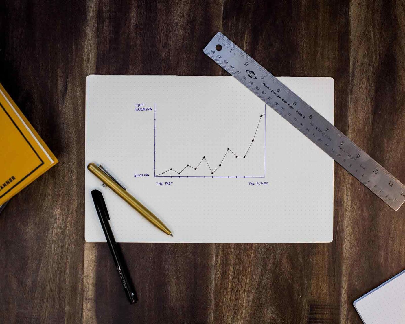 Will Social media increase my sales?