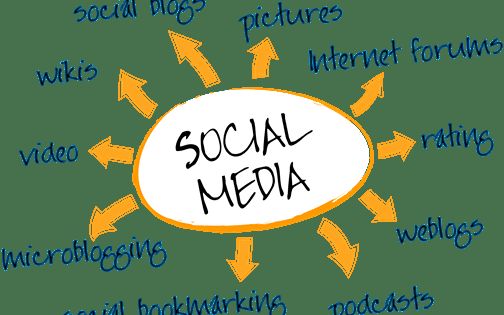 Social media should not replace Marketing Strategy
