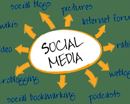 Social media should not replace Marketing Strategy
