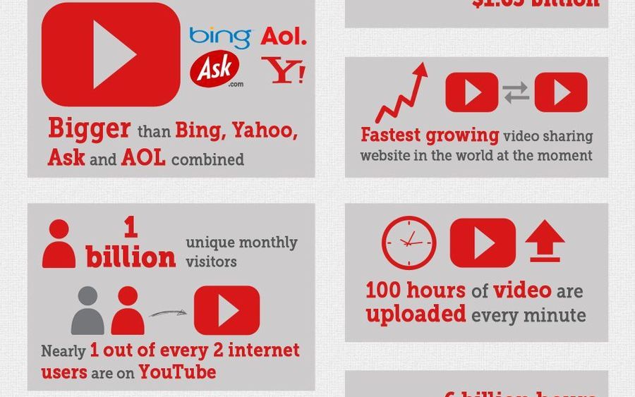 Video trends in digital marketing – Advice from Sydney Digital Agency
