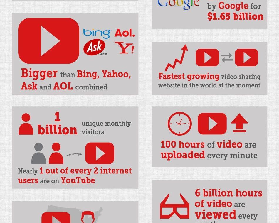Video trends in digital marketing – Advice from Sydney Digital Agency