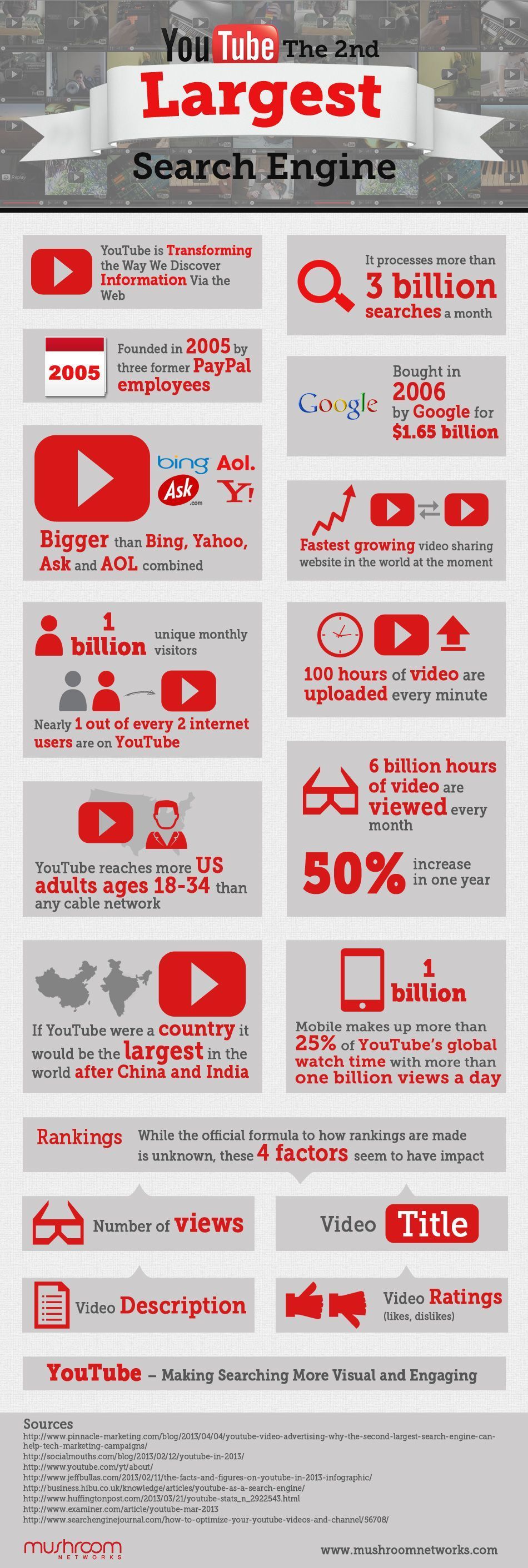 Video trends in digital marketing – Advice from Sydney Digital Agency